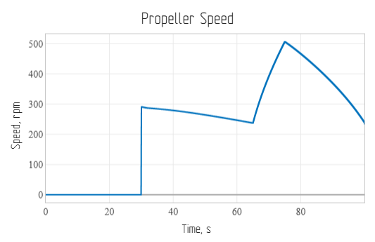 speed rpm.png